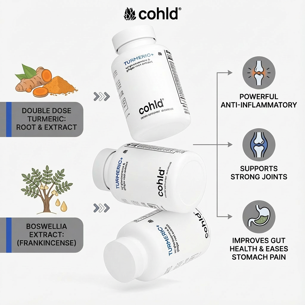 Cohld Turmeric+ benefits infographic – double dose turmeric root extract with Boswellia for anti-inflammatory support, joint health, and gut wellness